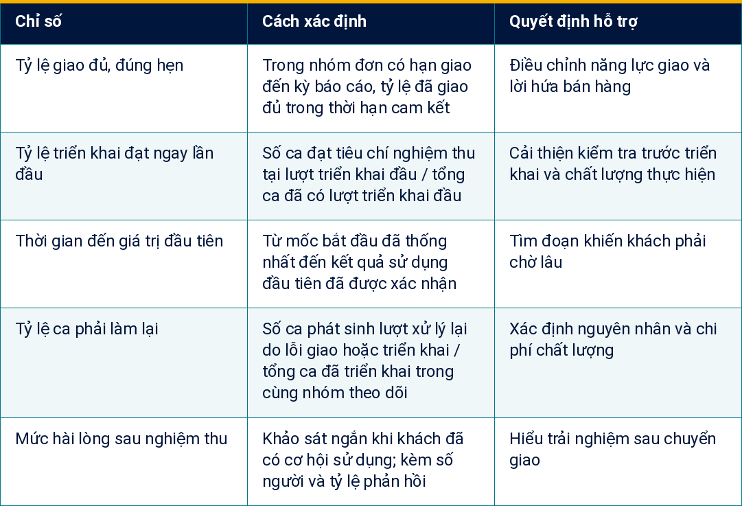 Bảng 2