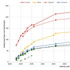 Credit Weekly: The Anatomy of AI Infrastructure Credit