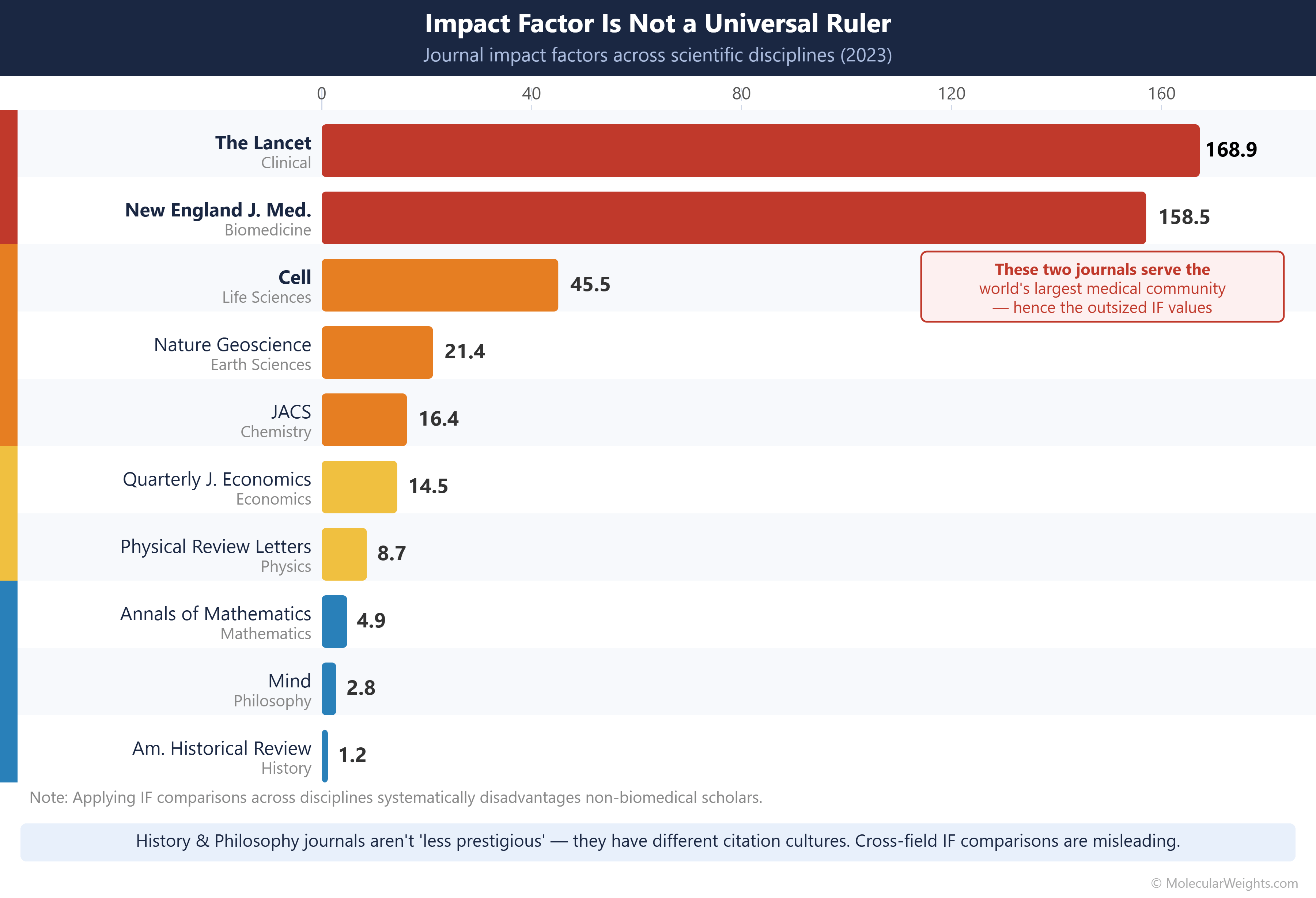 Academic Publishing's $28 Billion Business Model (Part 1)