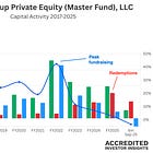Is Partners Group Private Equity (Master Fund) Showing Its Age?