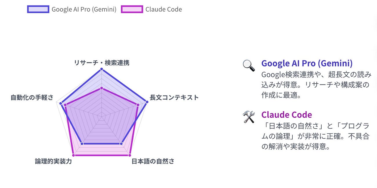 #297 AI開発の制限をリレーで突破。最少コストで完走する術