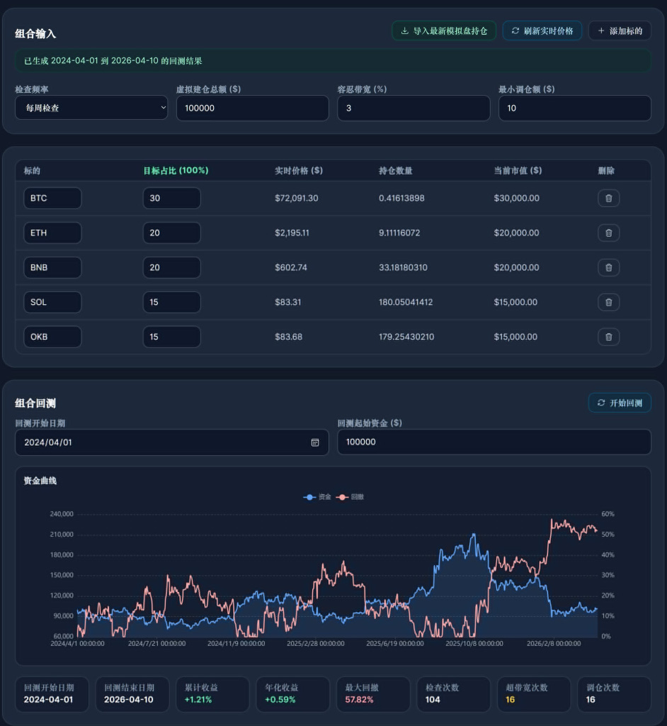OKX 屯币宝能赚钱吗?投资组合再平衡为何失效? OKX 屯币宝能赚钱吗?投资组合再平衡为何失效?
