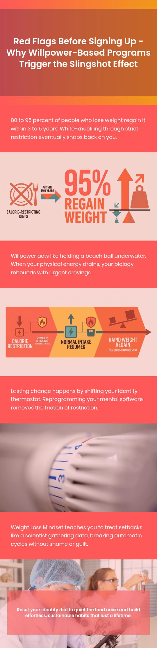 Weight Loss Red Flags Infographic Weight Loss Red Flags Infographic