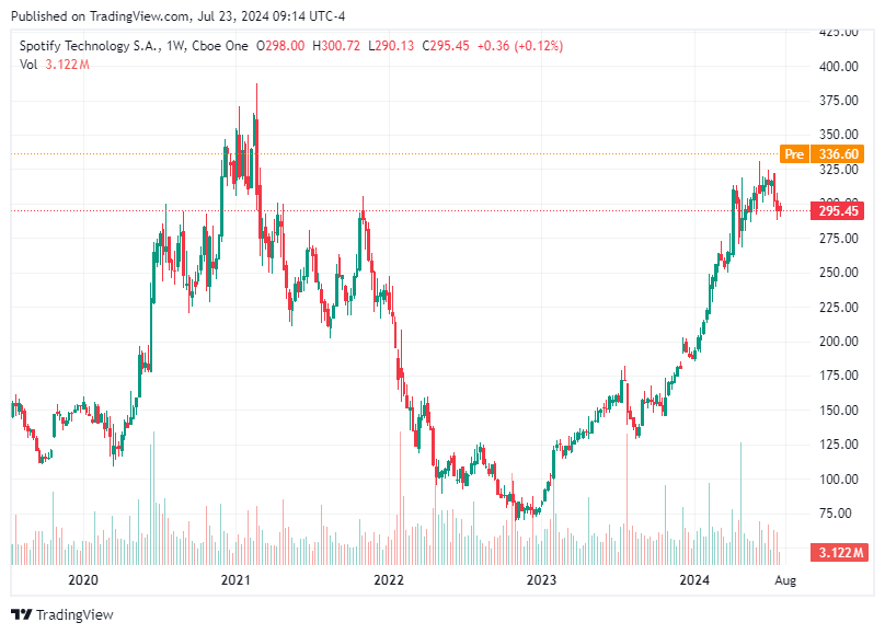 TradingView chart TradingView chart