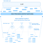 AI-Ready Data: A Technical Assessment. The Fuel and the Friction.