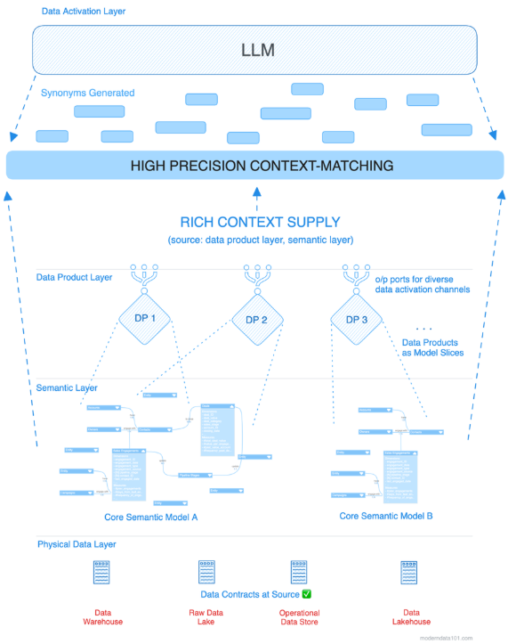 A diagram of a data flow

AI-generated content may be incorrect.