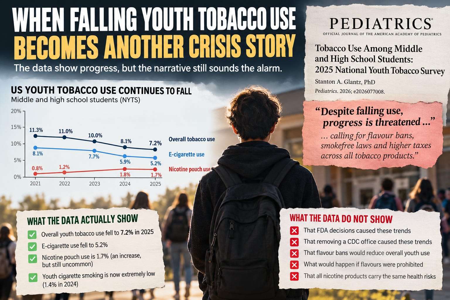 When Falling Youth Tobacco Use Becomes Another Crisis Story