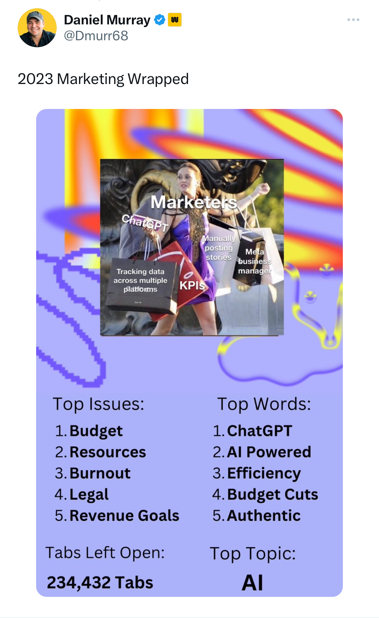 Tweet screenshot from user Daniel Murray that reads 2023 Marketing Wrapped. There are two columns. One says Top Issues. Budget. Resources. Burnout. Legal. Revenue Goals. Tabs Left Open: 234,432. One says Top Words. ChatGPT. AI Powered. Efficiency. Budget Cuts. Authentic. Top Topic: AI.