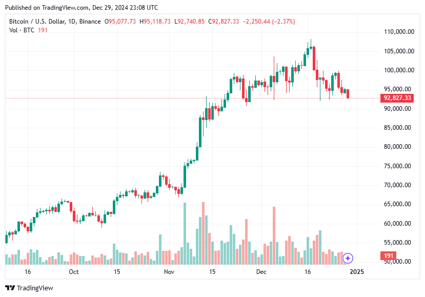 TradingView chart TradingView chart