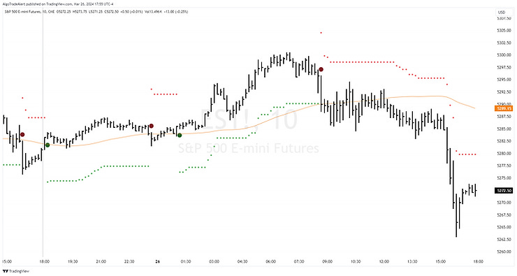 ES_F E-mini Futures 10 Minute Chart