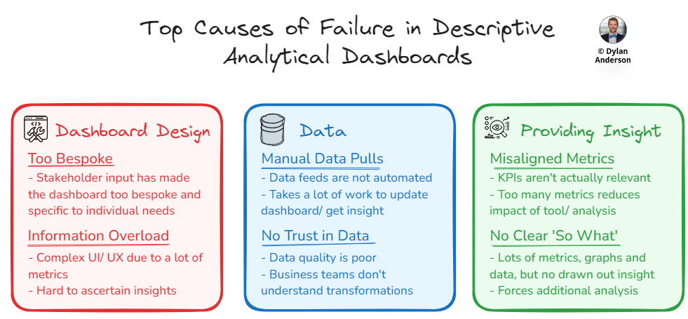 Issue #29 – The Four Levels of Analytics