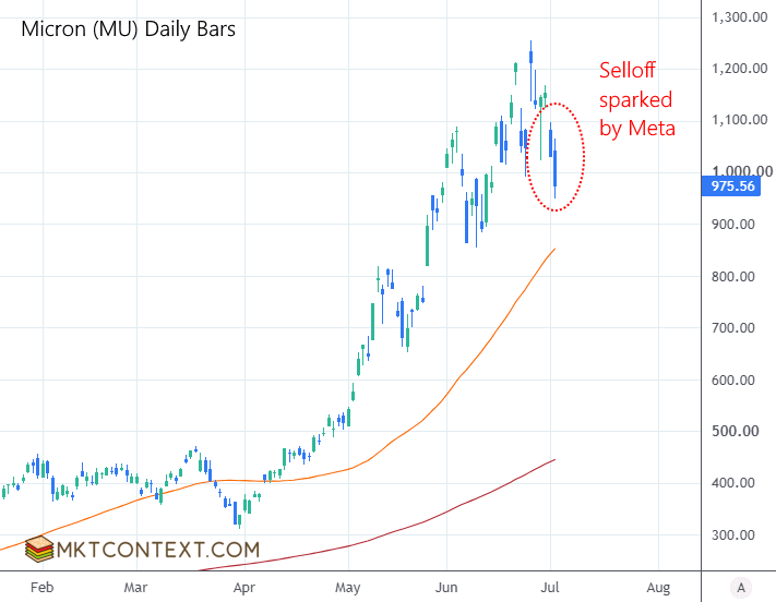 Memory stocks sold off Memory stocks sold off