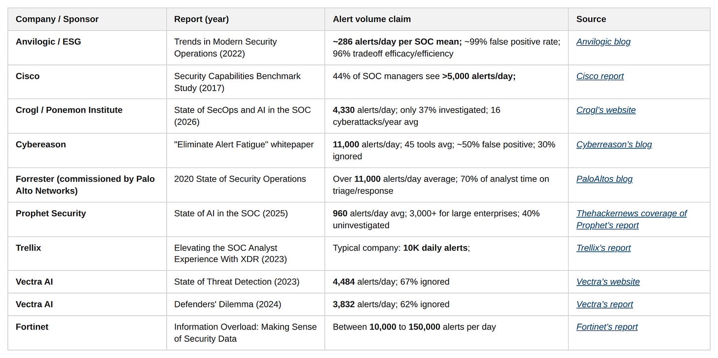 Table: Company / Sponsor | Report (year) | Alert volume claim | Source Table: Company / Sponsor | Report (year) | Alert volume claim | Source