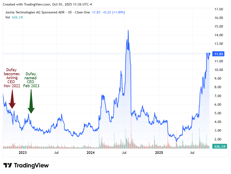 TradingView chart