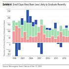 Private for longer: retail (and hedgies) not welcome