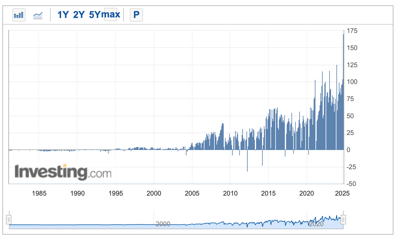 트럼프는 왜 관세로 세계를 뒤흔들었나? 생각보다 기묘한 이야기