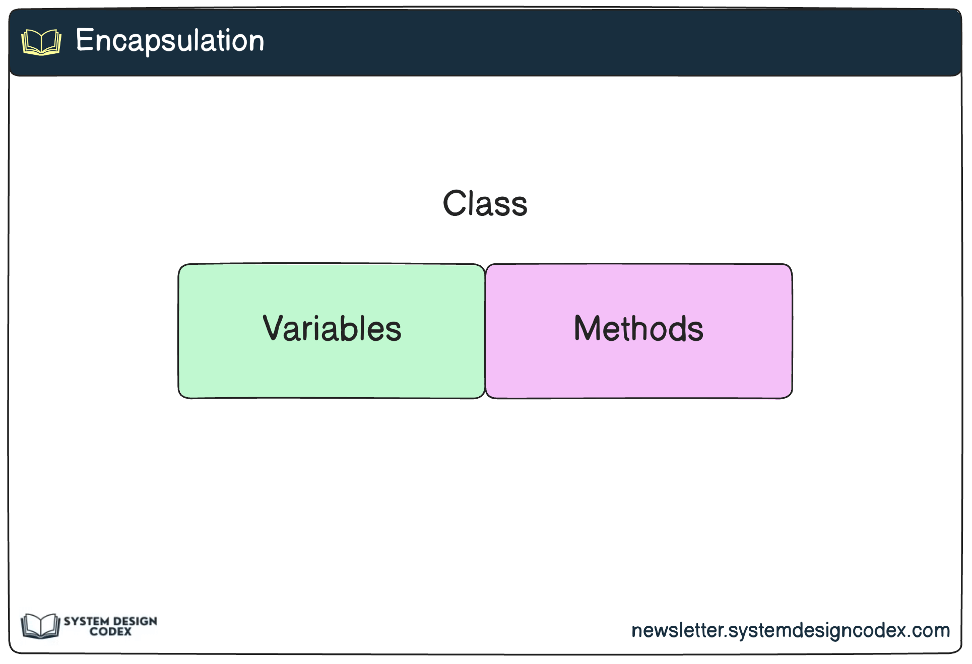 Injection Object Object Oriented Programming - The Key Terms