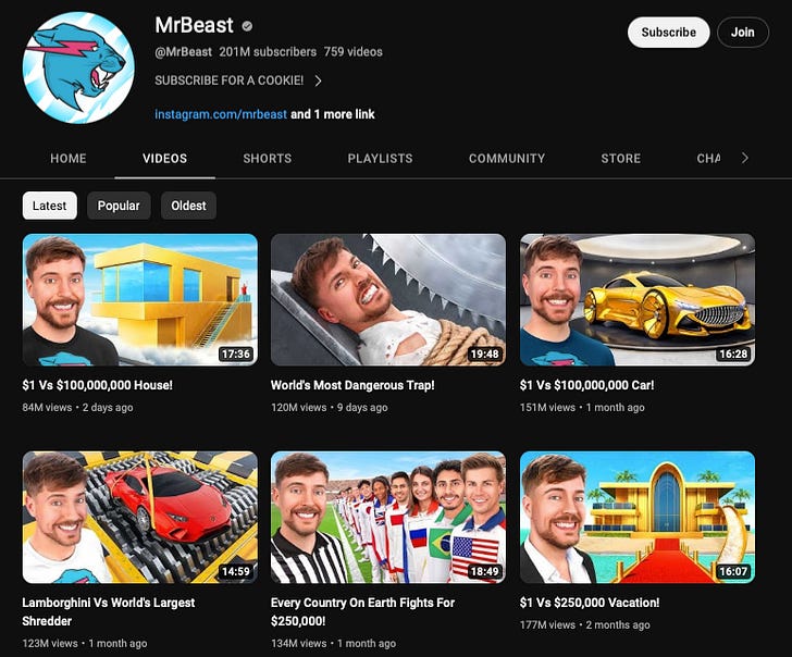 Mr. Beast Inflation How MrBeast Broke the Economy - by kyla scanlon