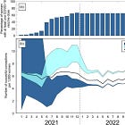 EXPLOSIVE STUDY of 1.3 Million Confirms Covid ‘Vaccines’ Caused Birth Rate Plunge 