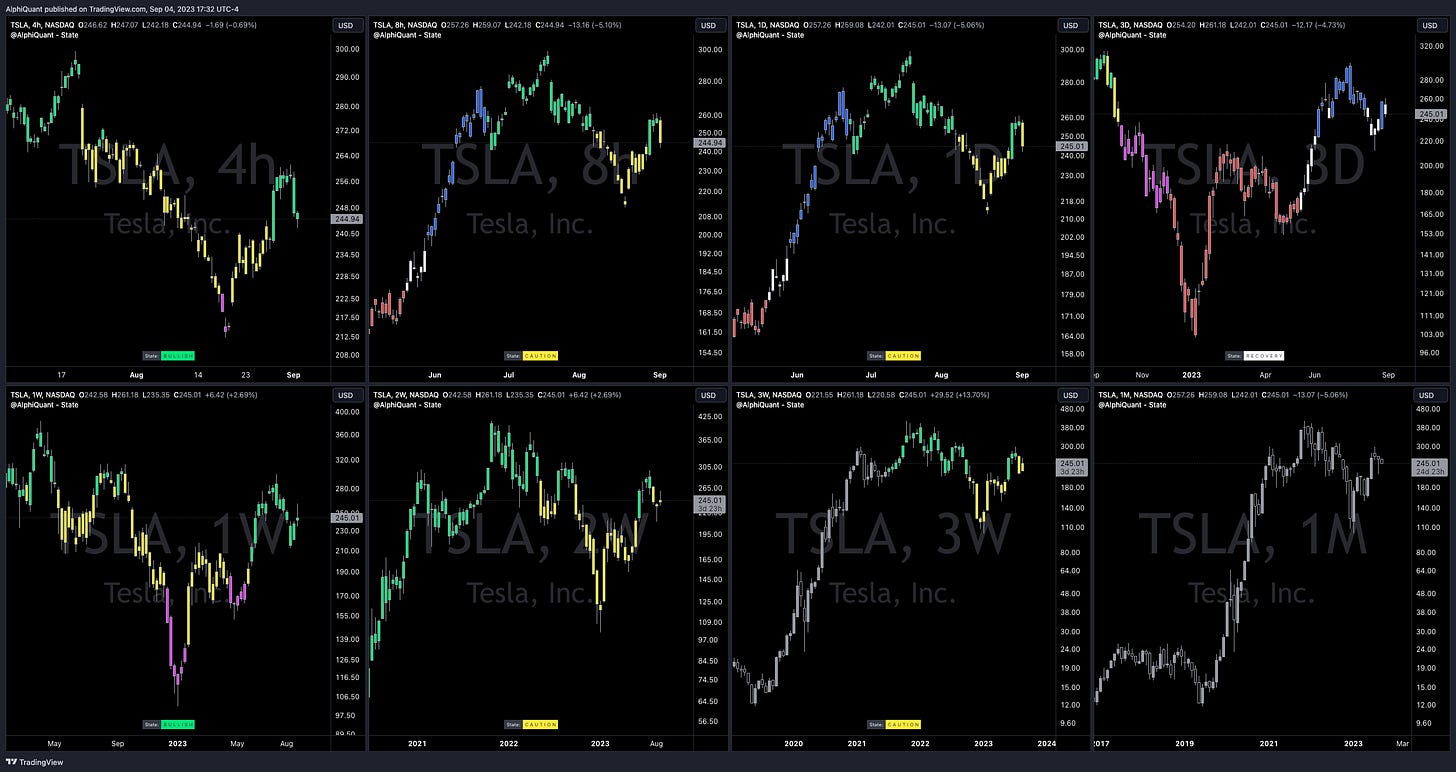 TradingView Chart