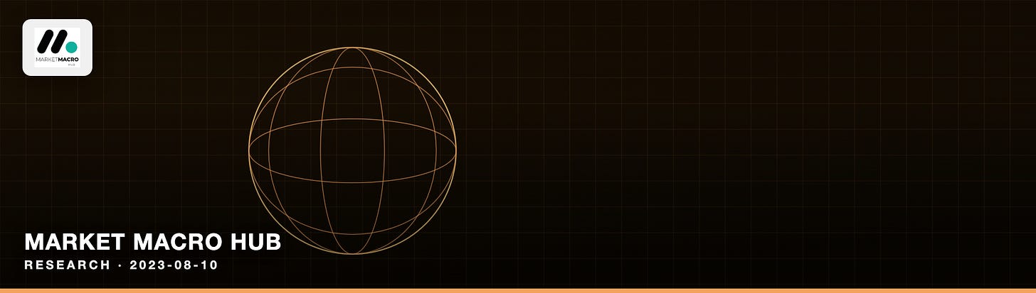 Market Macro Hub Market Macro Hub