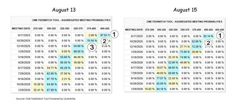 A screenshot of a graph

AI-generated content may be incorrect.