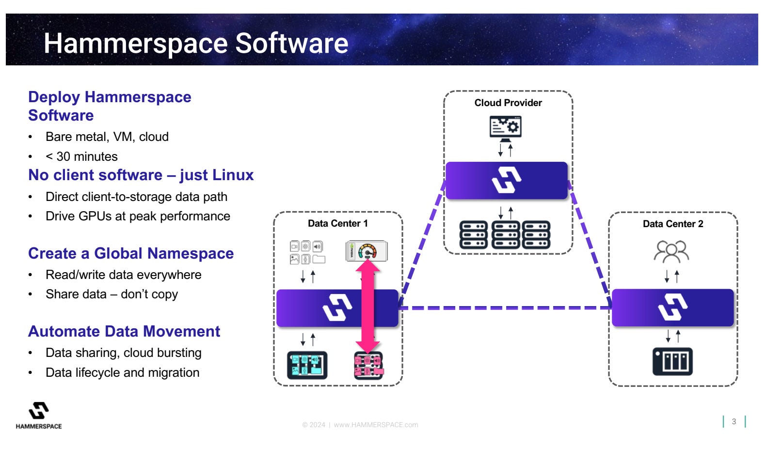 Hammerspace – a New IT company was Born and soon Expanded on the Base ...
