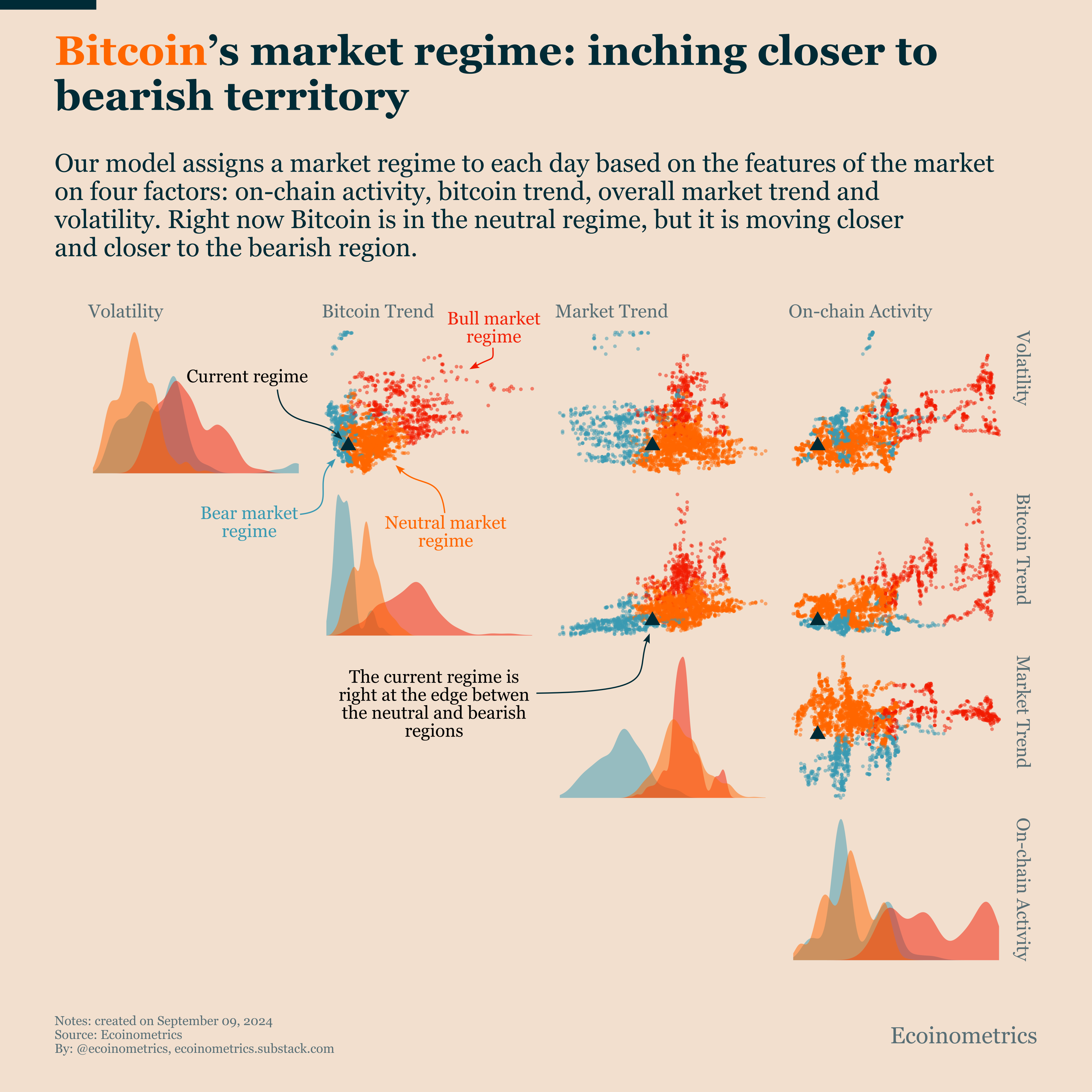 Bitcoin On The Brink Of A Bearish Market Regime