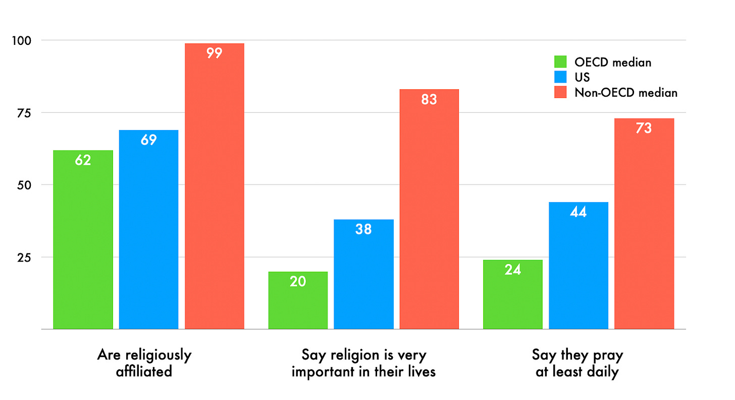 A graph with different colored bars
AI-generated content may be incorrect. A graph with different colored bars
AI-generated content may be incorrect.