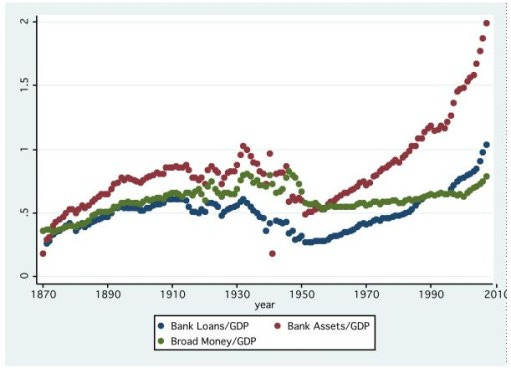 A History of Leverage A History of Leverage