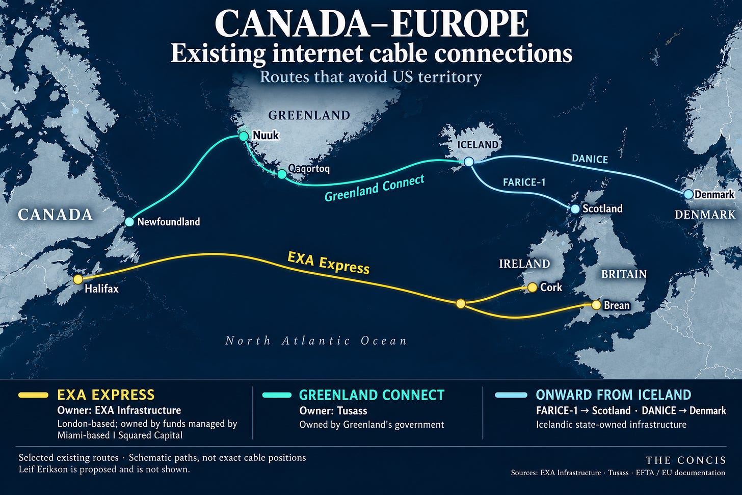 A Cable Across the Atlantic. Less Leverage in Washington.