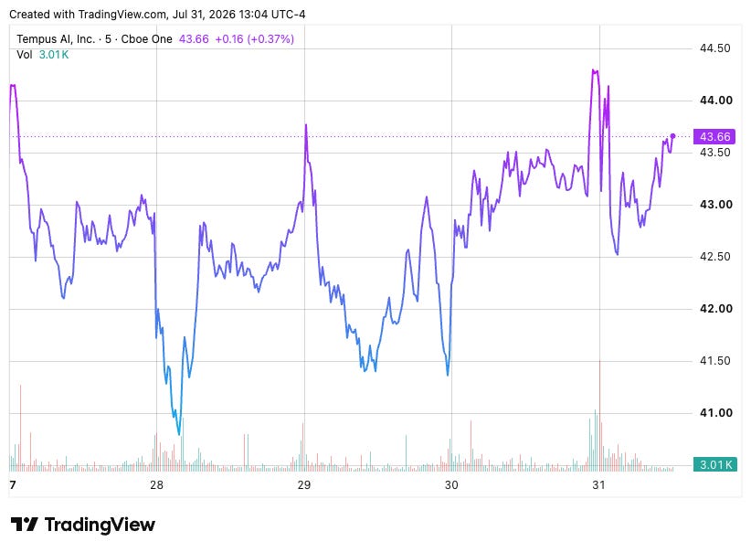 TradingView chart TradingView chart