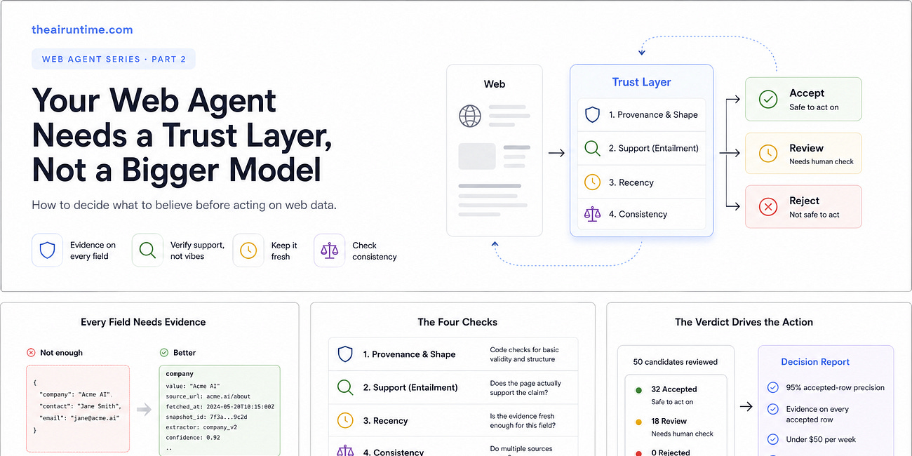 How FDEs Build Reliable Web Agents