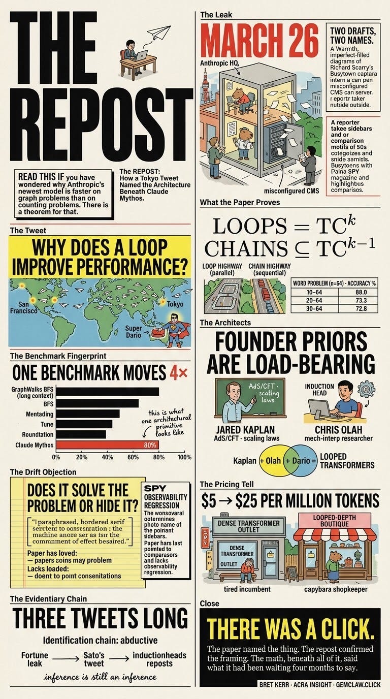 The Repost: Context Jamming & Architectural Determinism