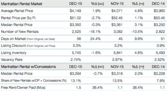 manhattan12-2015rentalmatrix