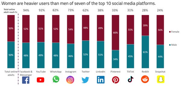 Source: TechCrunch, 1 June 2022