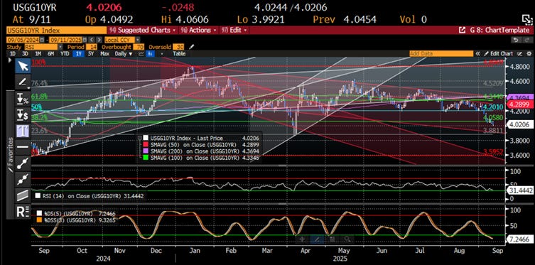 A screen shot of a graph
AI-generated content may be incorrect. A screen shot of a graph
AI-generated content may be incorrect.