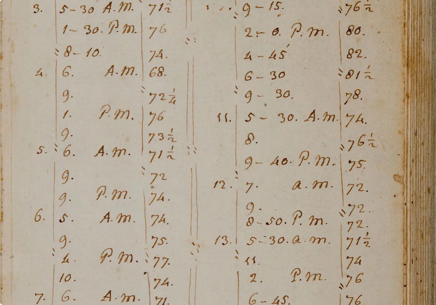 Thomas Jefferson's Weather Observations