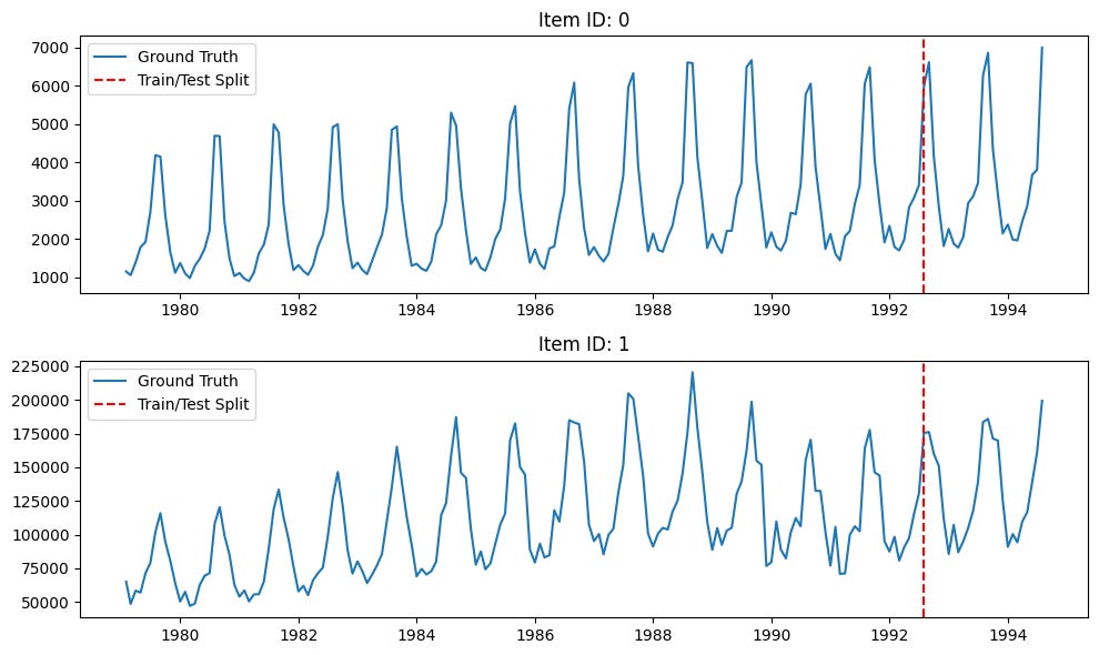Time series train/test split.