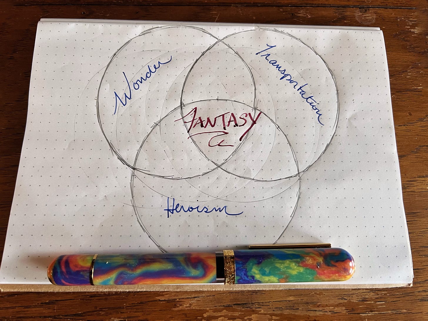 handdrawn Venn diagram with circles labeled wonder, transportation and heroism overlapping at Fantasy, plus a fancy fountain pen at the bottom of the page