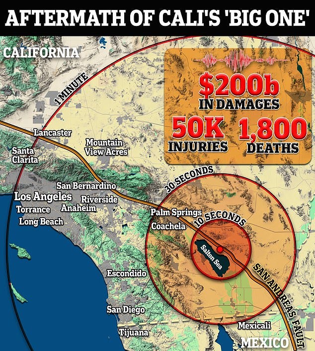 The Big One would wreak havoc across California in a matter of minutes The Big One would wreak havoc across California in a matter of minutes