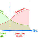 How to create an onboarding plan 🤝