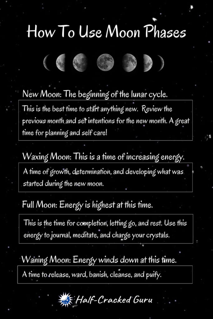 Moon Phases GFX Moon Phases GFX