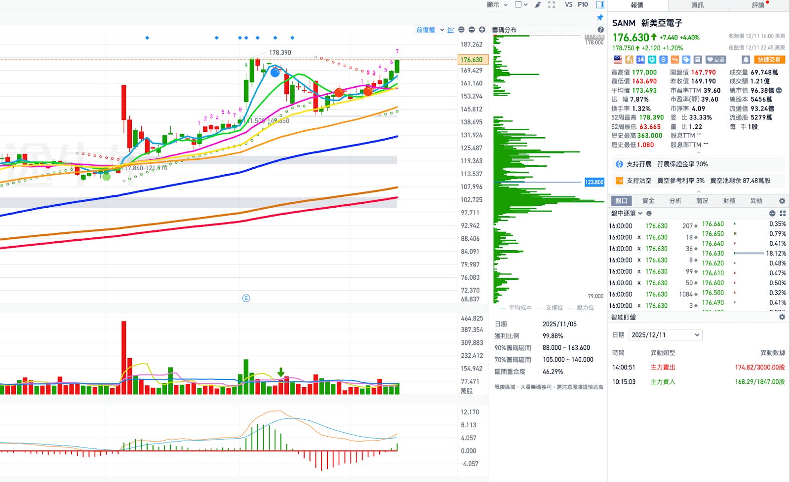 個股報告：推薦一檔估值尚未反應具有潛力的科技黑馬股。AVGO財報後盤後股價由漲轉跌，該如何解讀？