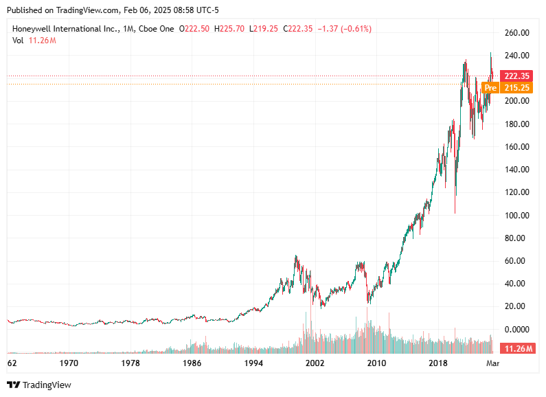 TradingView chart TradingView chart