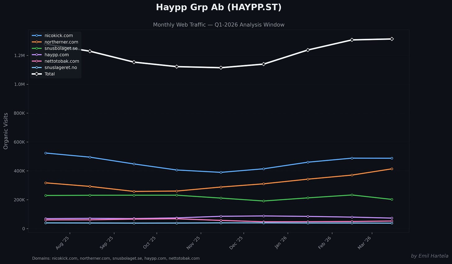 Web Traffic Trends Web Traffic Trends