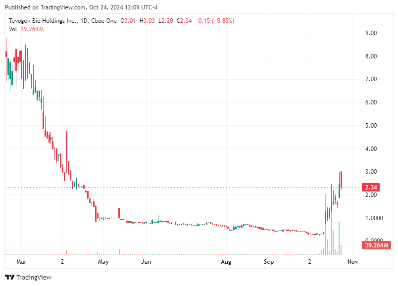TradingView chart TradingView chart