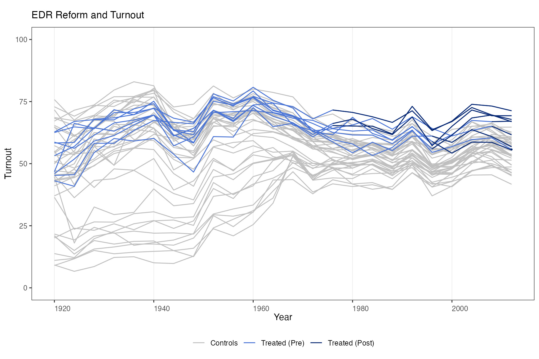 Please look at your (panel) data - by Yiqing Xu