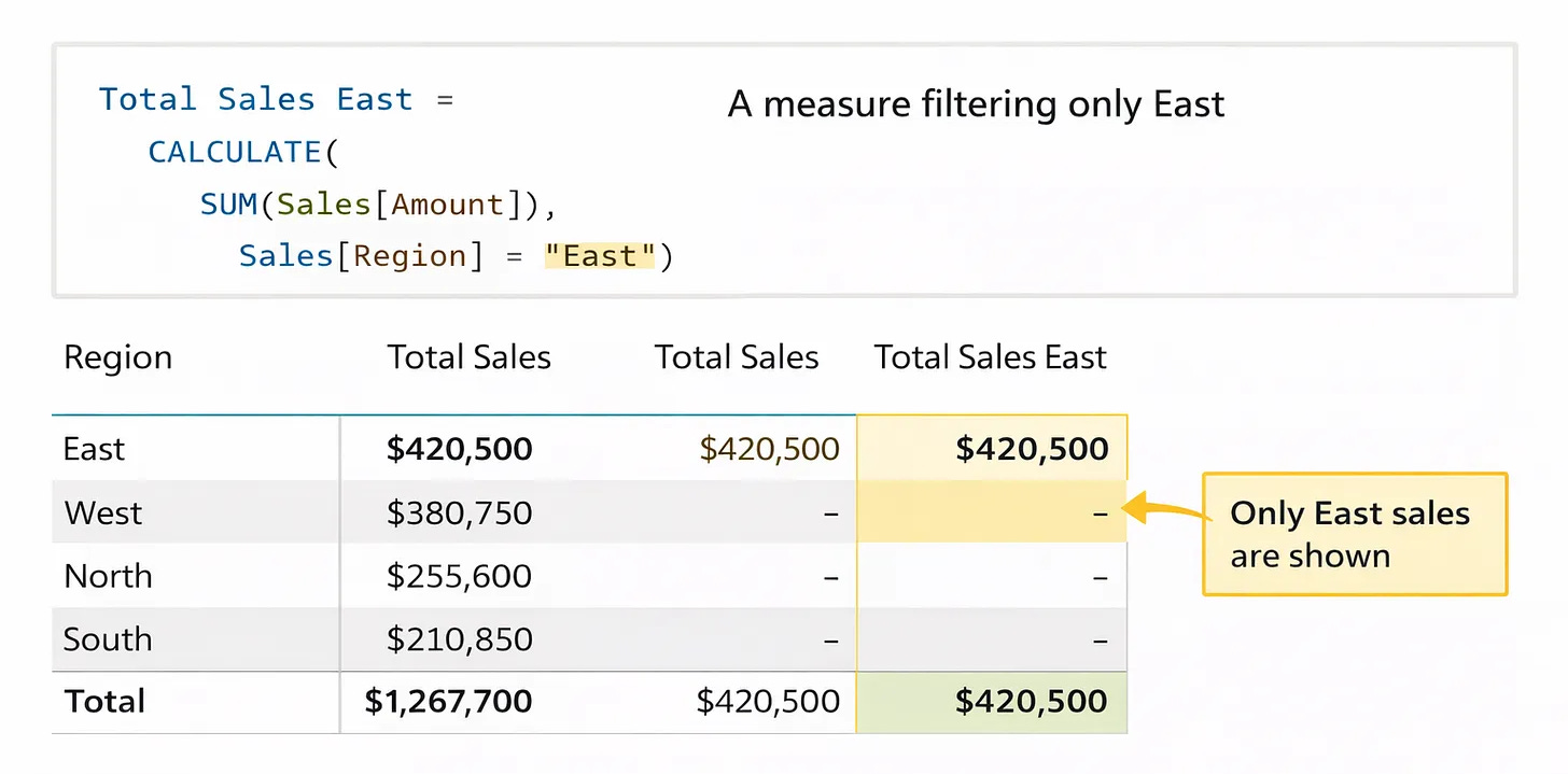 Inside DAX: How Filter Context Really Works