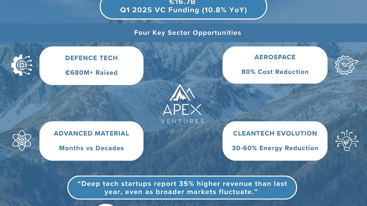 European Deep Tech Investment Landscape: Mid-2025 Market Analysis